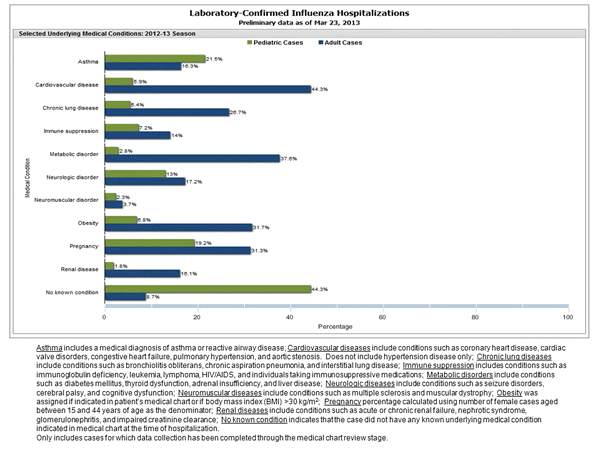 Click on graph to launch interactive tool2