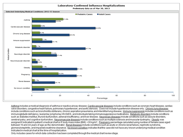 Click on graph to launch interactive tool2