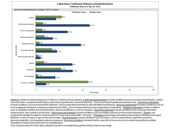 Click on graph to launch interactive tool2