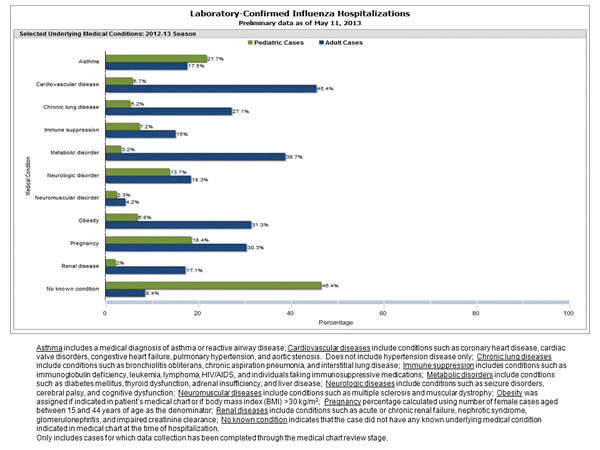 Click on graph to launch interactive tool2