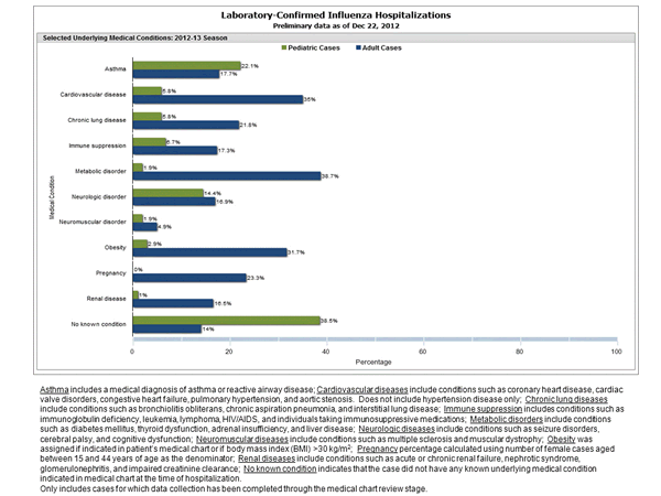 Click on graph to launch interactive tool2