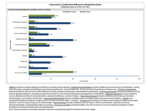 Click on graph to launch interactive tool2