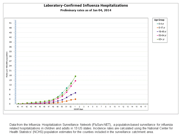 Click on graph to launch interactive tool