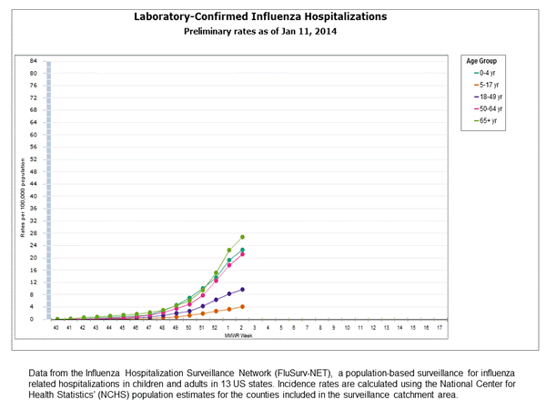 Click on graph to launch interactive tool