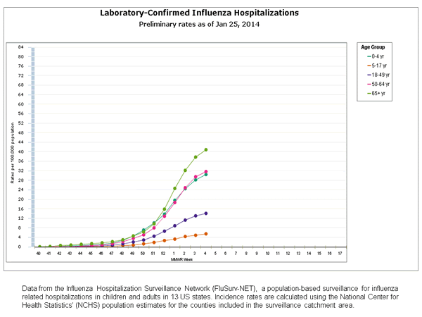 Click on graph to launch interactive tool