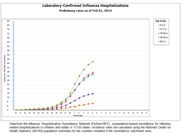 Click on graph to launch interactive tool