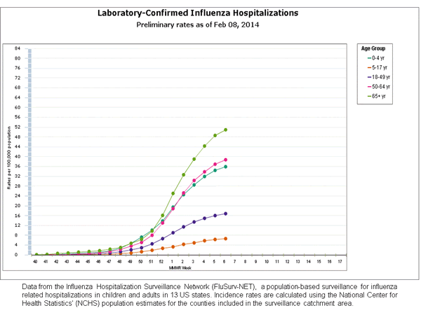 Click on graph to launch interactive tool