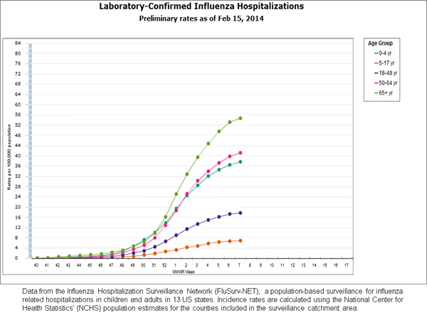 Click on graph to launch interactive tool