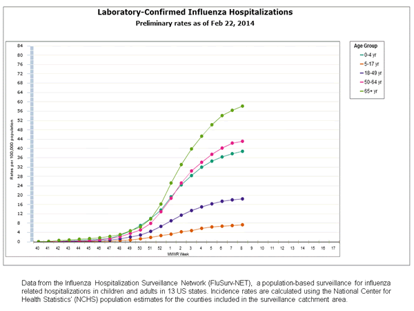 Click on graph to launch interactive tool