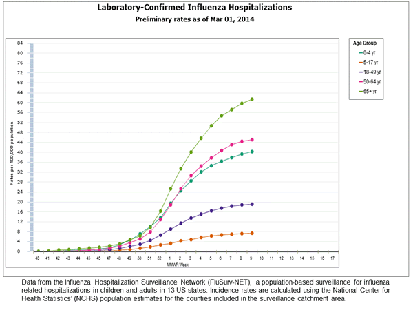 Click on graph to launch interactive tool
