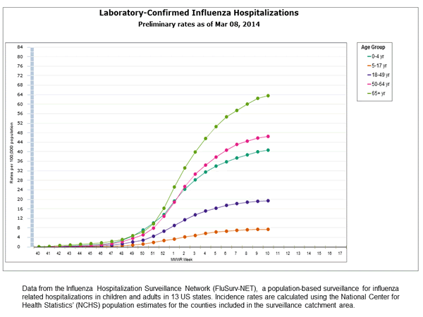Click on graph to launch interactive tool