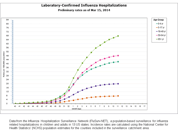 Click on graph to launch interactive tool