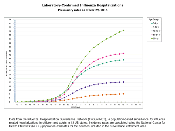 Click on graph to launch interactive tool