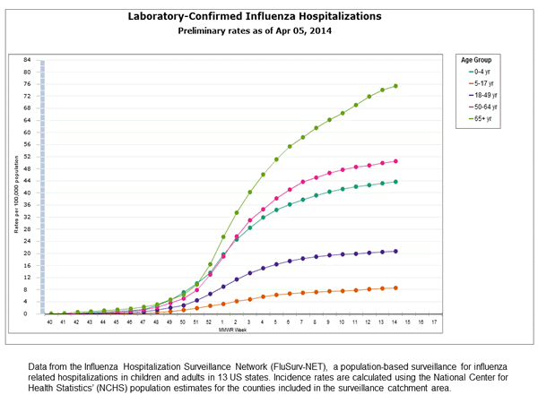 Click on graph to launch interactive tool