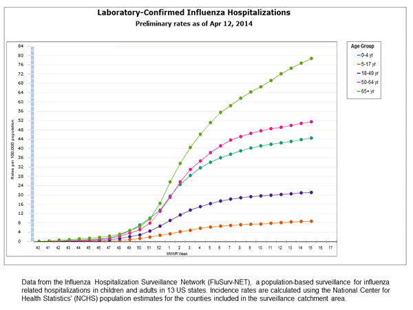 Click on graph to launch interactive tool