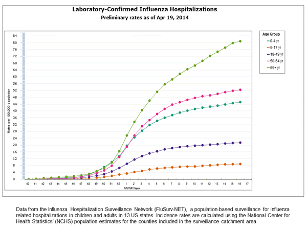 Click on graph to launch interactive tool