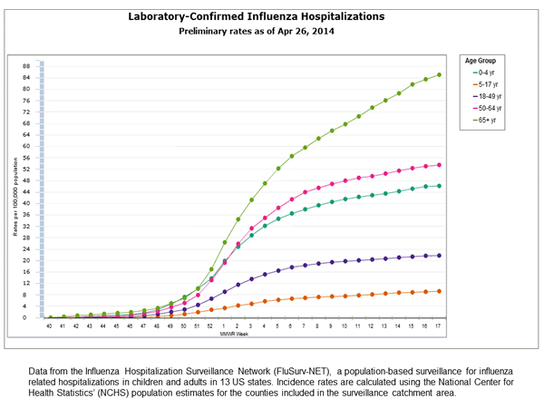 Click on graph to launch interactive tool