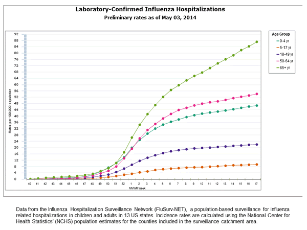Click on graph to launch interactive tool