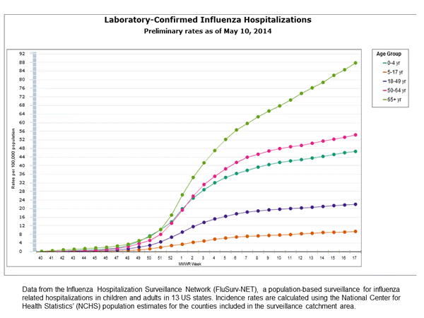 Click on graph to launch interactive tool