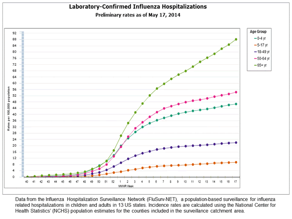 Click on graph to launch interactive tool