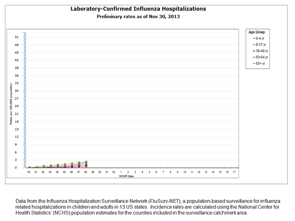 Click on graph to launch interactive tool