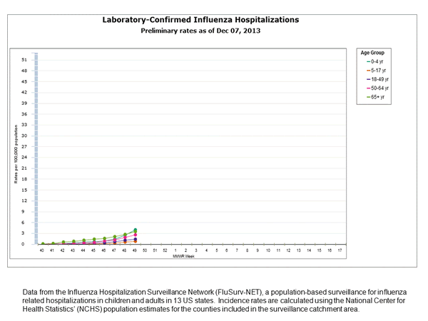 Click on graph to launch interactive tool
