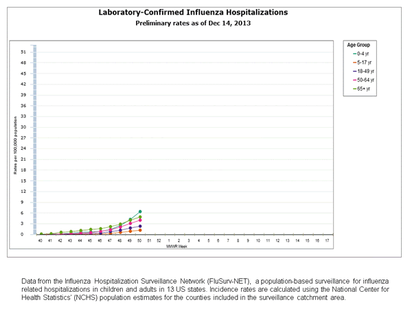 Click on graph to launch interactive tool