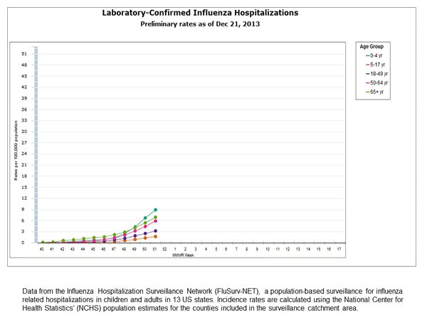 Click on graph to launch interactive tool