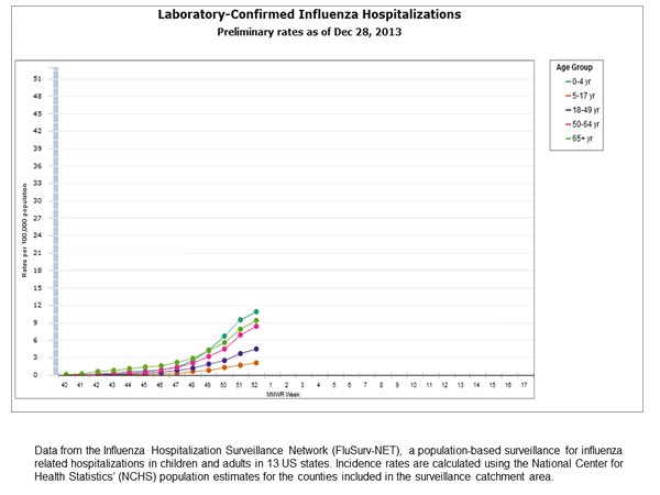 Click on graph to launch interactive tool
