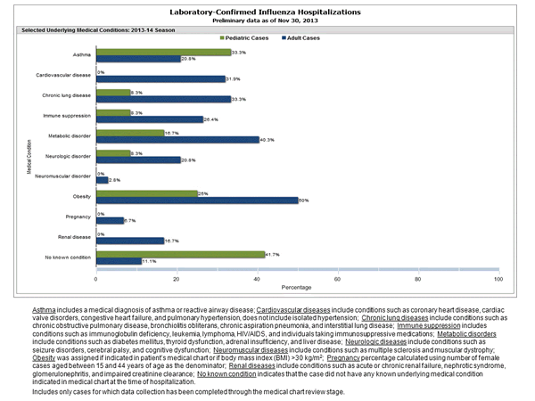 Click on graph to launch interactive tool2