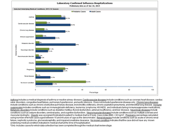 Click on graph to launch interactive tool2