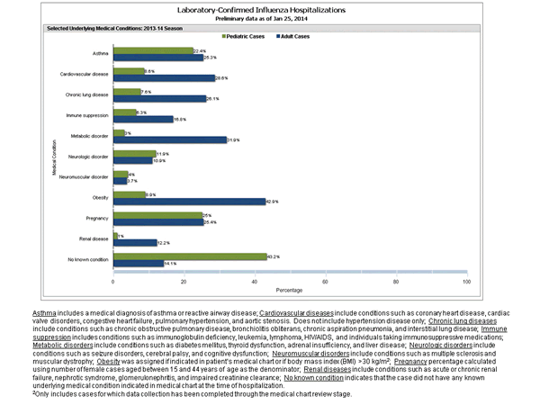 Click on graph to launch interactive tool2