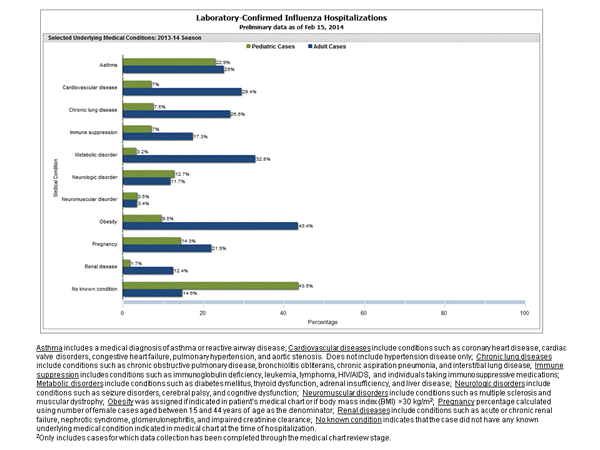 Click on graph to launch interactive tool2