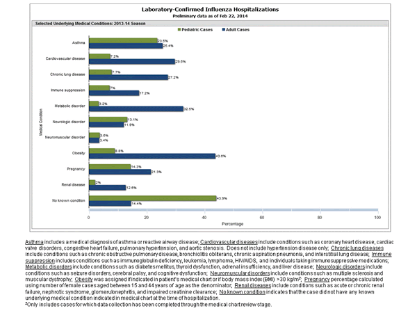 Click on graph to launch interactive tool2