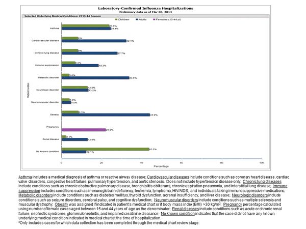 Click on graph to launch interactive tool2