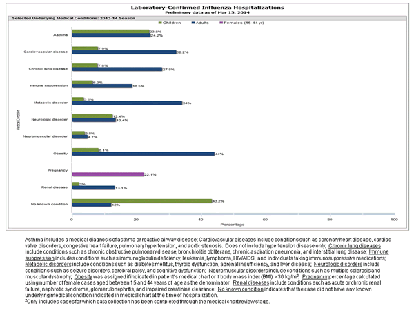 Click on graph to launch interactive tool2