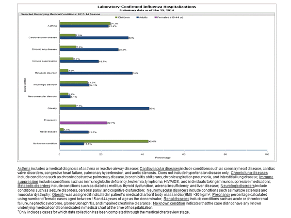 Click on graph to launch interactive tool2