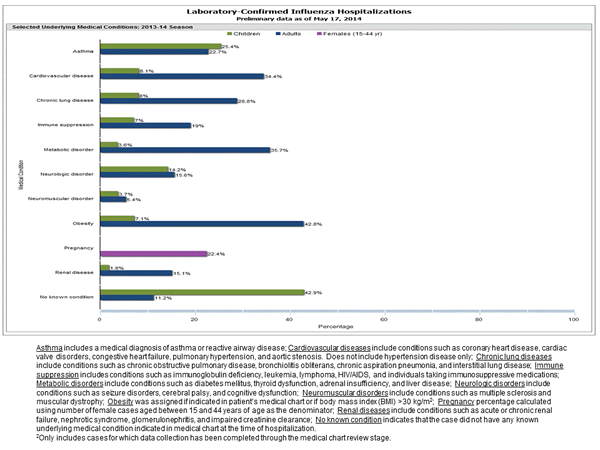 Click on graph to launch interactive tool2