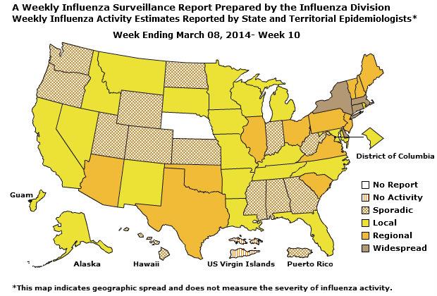 U. S. Map for Weekly Influenza Activity