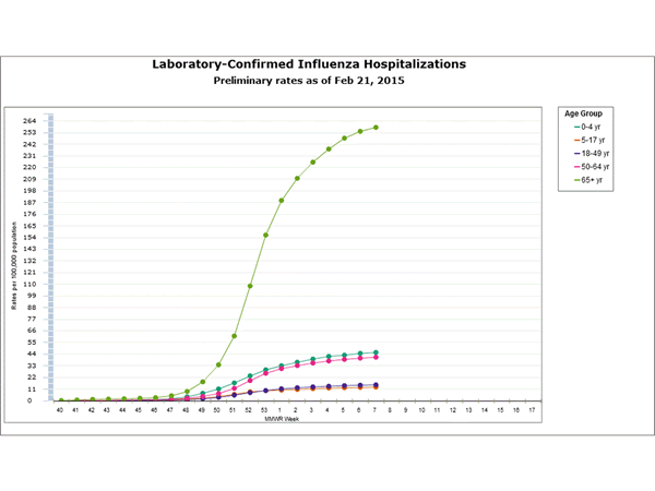 Click on graph to launch interactive tool