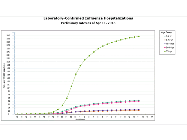 Click on graph to launch interactive tool