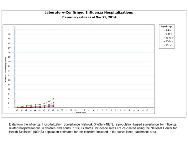 Click on graph to launch interactive tool