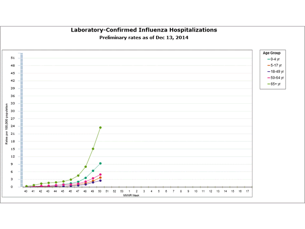 Click on graph to launch interactive tool