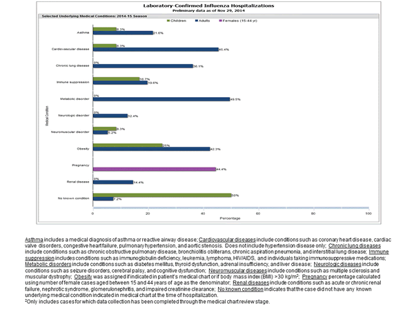 Click on graph to launch interactive tool2