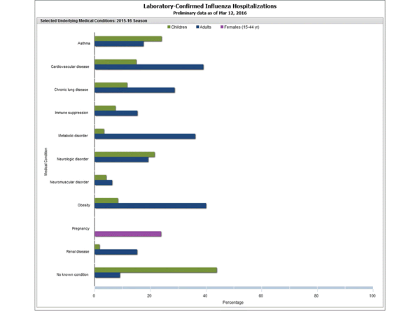 Click on graph to launch interactive tool2