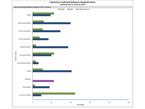 Click on graph to launch interactive tool2