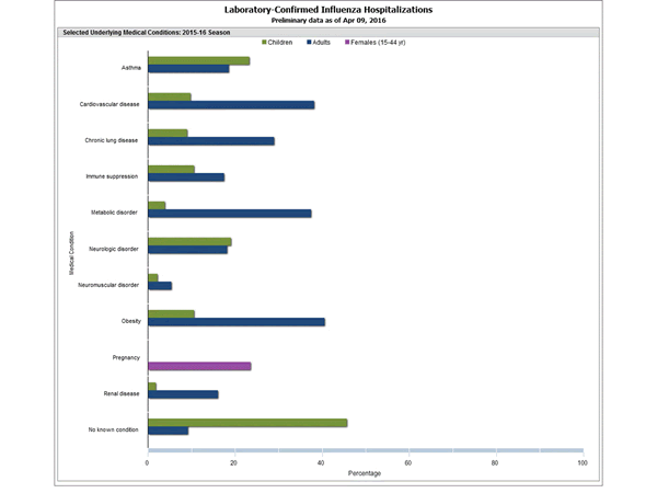 Click on graph to launch interactive tool2