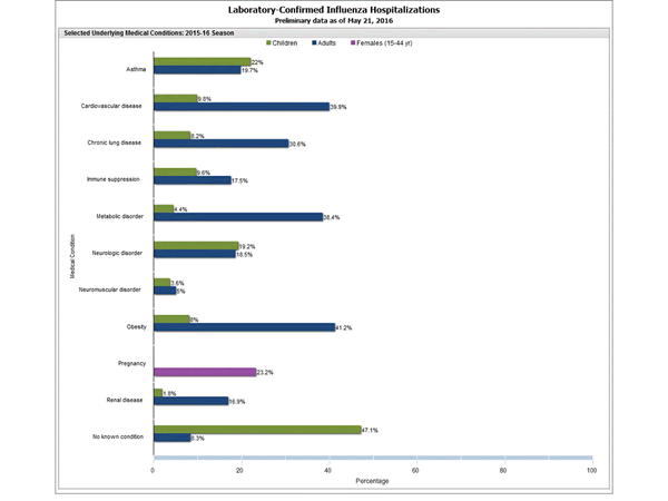 Click on graph to launch interactive tool2