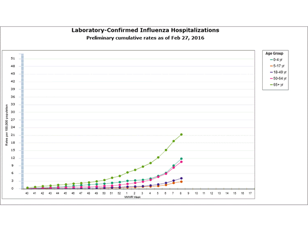 Click on graph to launch interactive tool