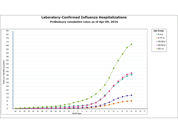 Click on graph to launch interactive tool